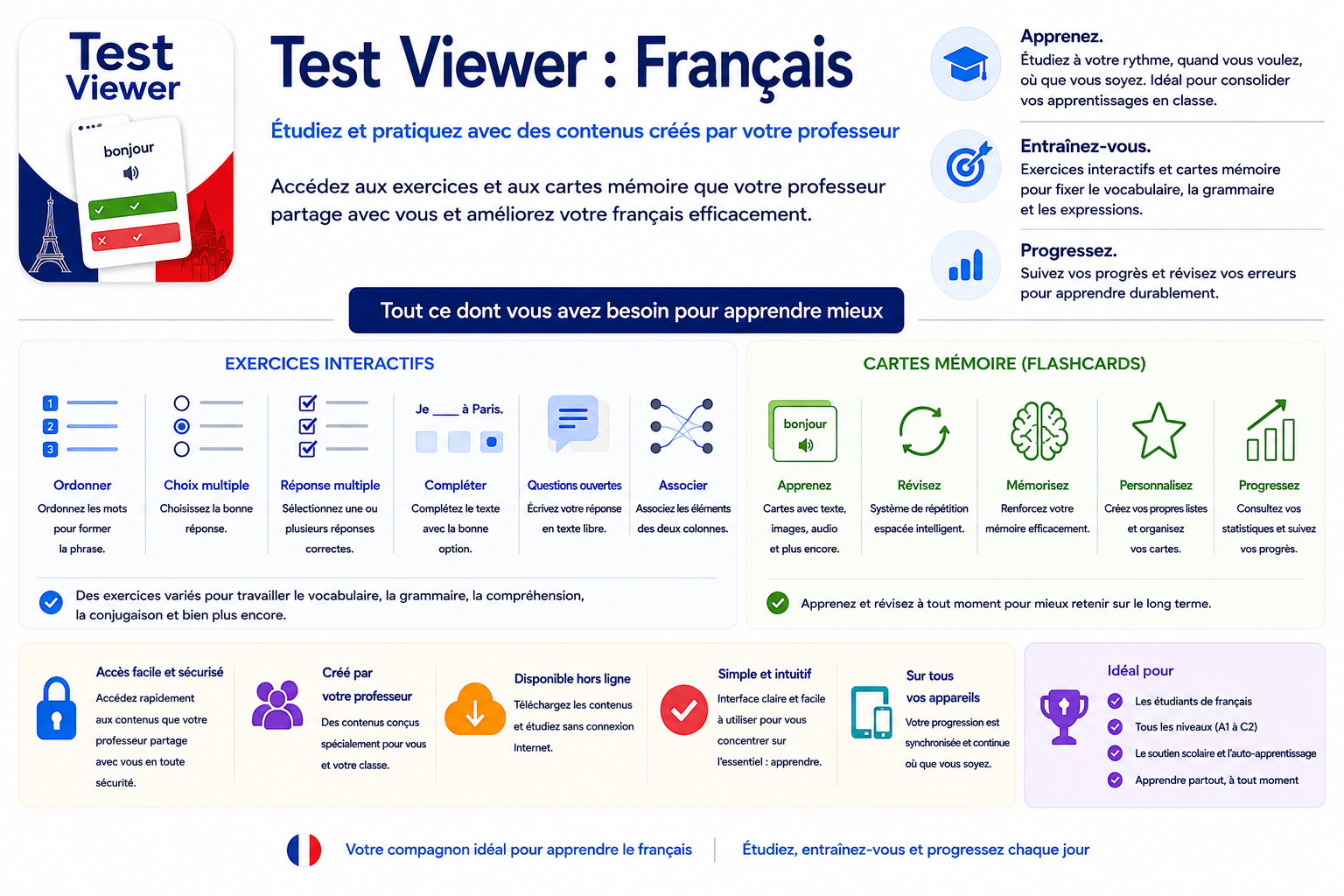 Qu'est-ce que Test Viewer ? Exercices de français et cartes mémoire