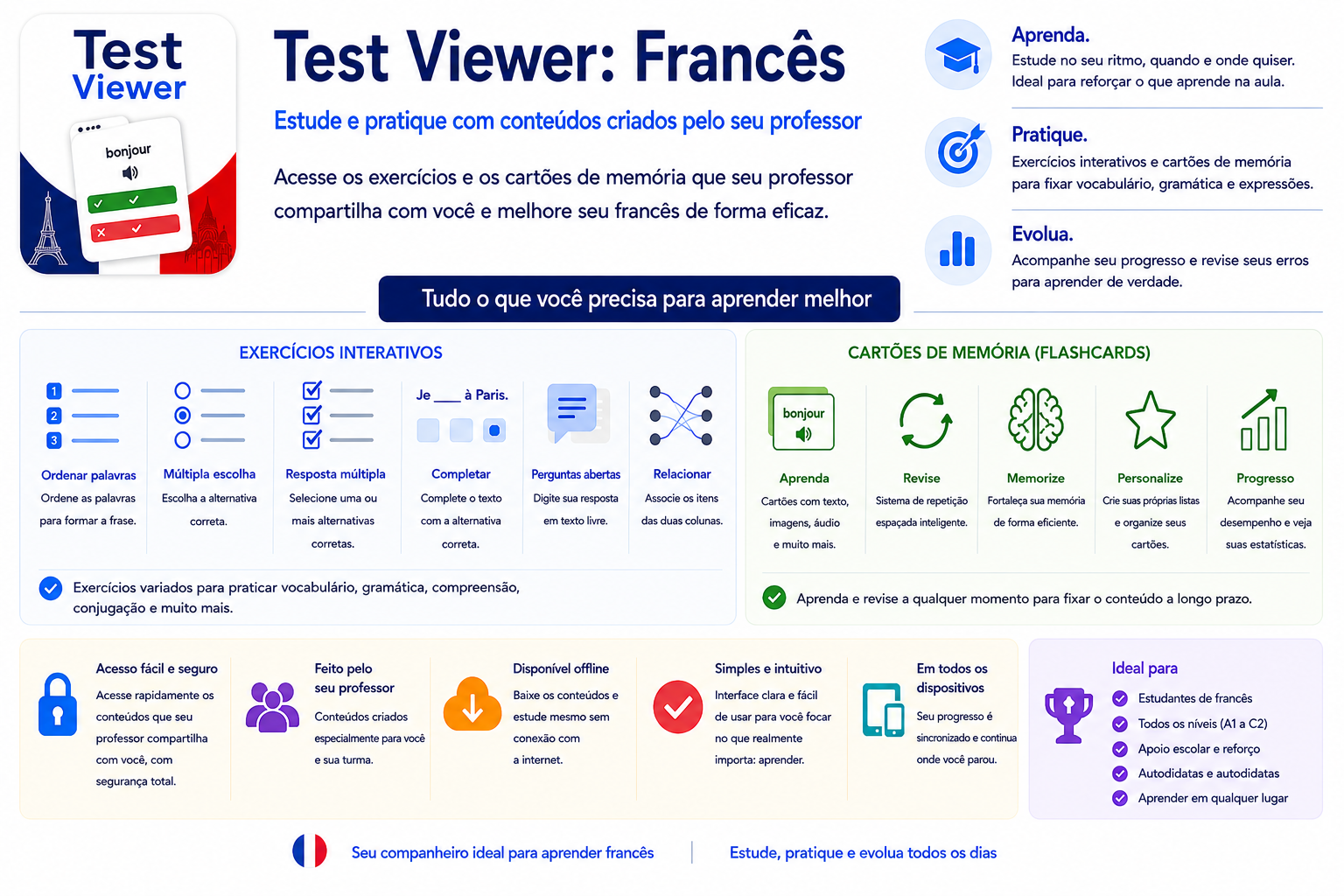 O que é o Test Viewer? Exercícios de francês e cartões de memória